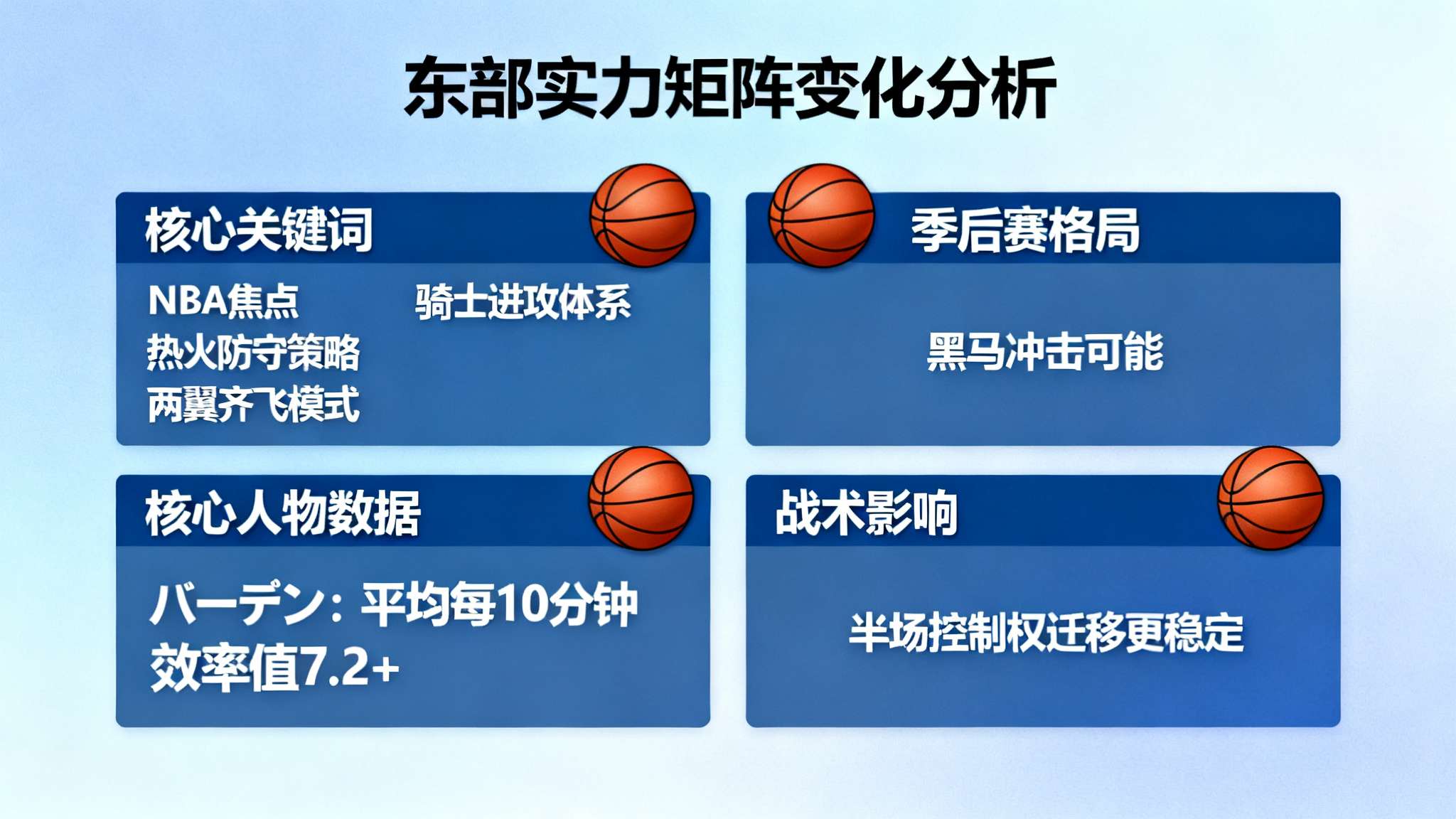 哈登中投三分连续命中连得5分，骑士领先热火到19分分差